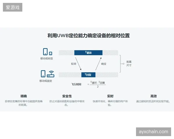北京凯迪拉克中心UWB全覆盖，验证了厘米级定位对餐饮订单转化率的直接影响