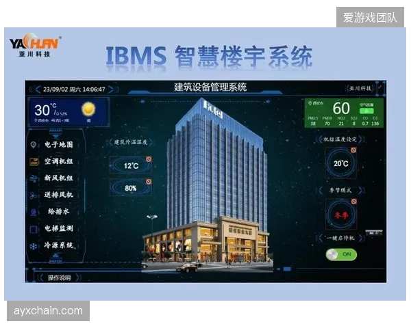 新建智慧场馆的IBMS（智能建筑管理系统）传感器部署密度已突破每万平方米1200个点位